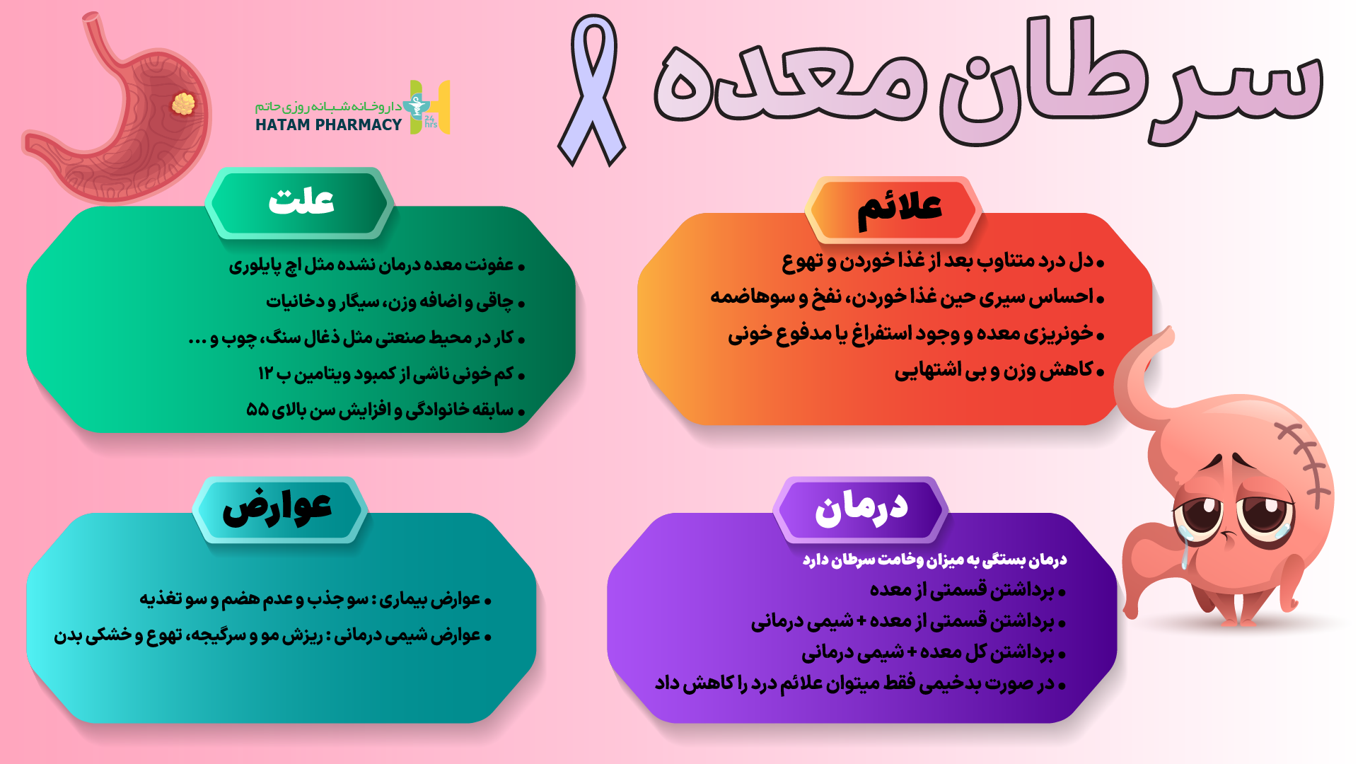 سرطان معده